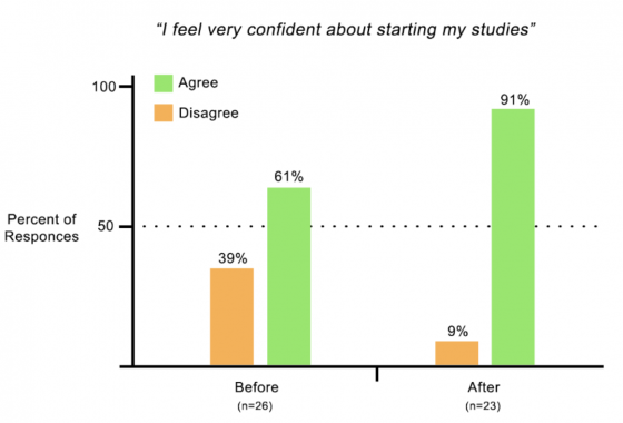 UNSW Online O-Week webinar Survey