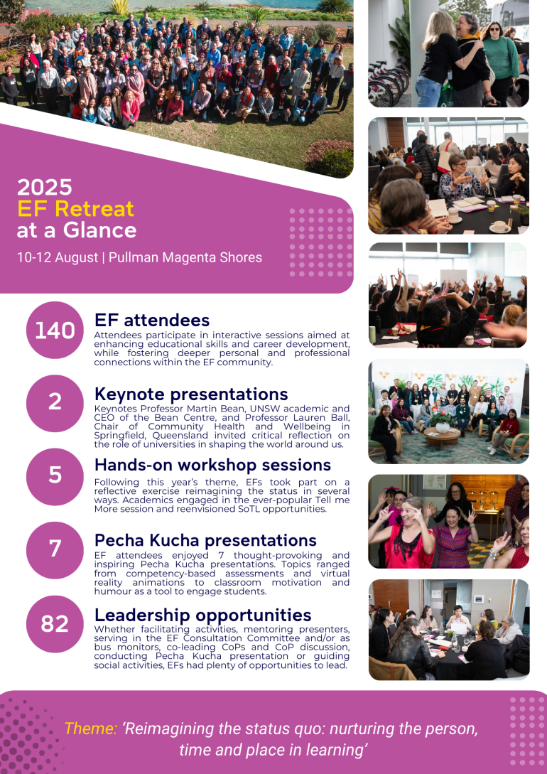 2025 EF Retreat at a Glance