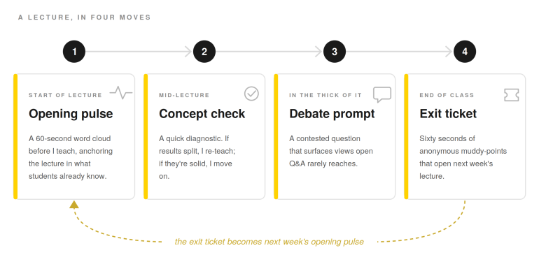 Four touchpoints