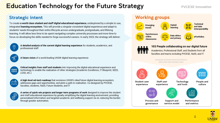 Education Technology for the Future Strategy