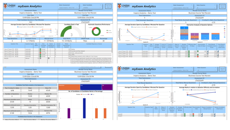  Snapshots of the myExam Analytics Dashboard showcasing overall exam insights, item analysis, and candidate performance with dummy data