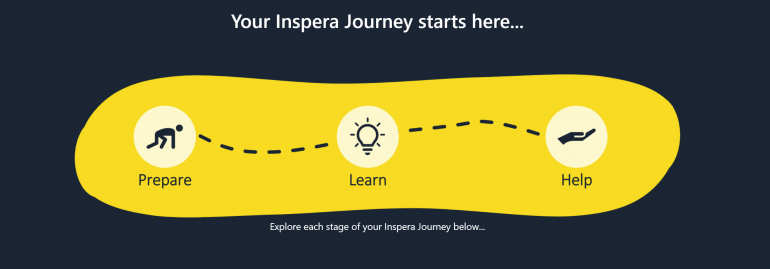 inspera journey map