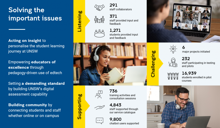 Innovation Pillar overall statistics