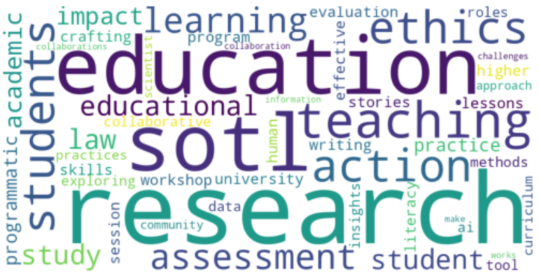 Top 50 words from SoTL series session titles 2024-2026