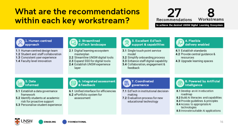 Educational Technology Roadmap 2024-2028 Screenshot