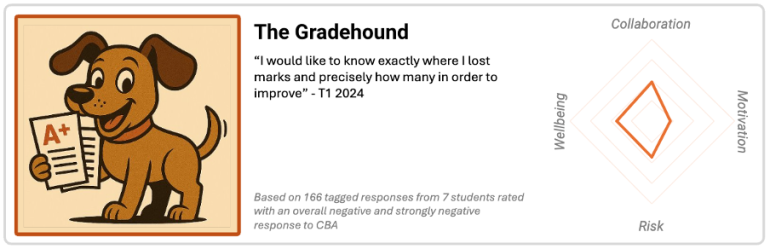 The gradehound