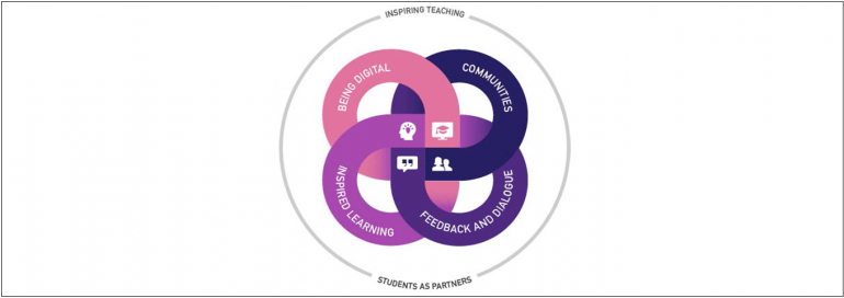 Mapping the way forward in Curriculum Services
