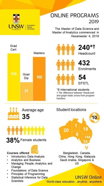 UNSW Online Infographic