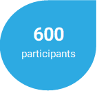 600 participants statistic UNSW my English Week