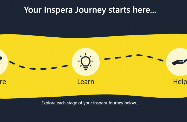 inspera journey map
