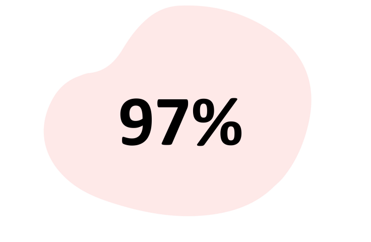 event average satisfaction
